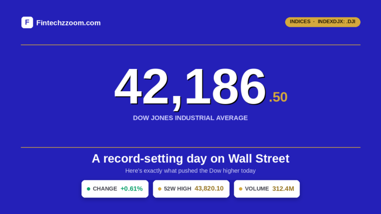 FintechZoom.com INDEXDJX: .DJI