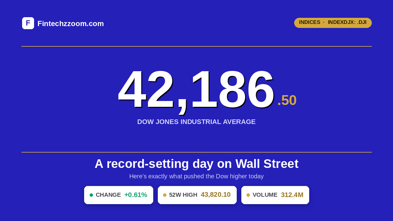 FintechZoom.com INDEXDJX: .DJI