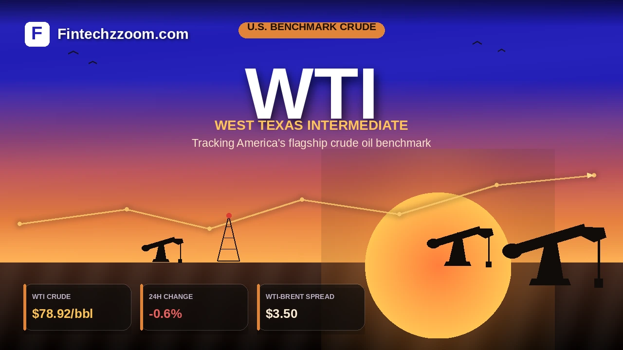 FintechZoom.com WTI